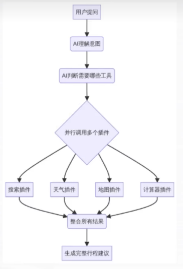 [智能体]-coze开发智能体-54.png