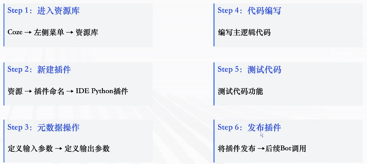 [智能体]-coze开发智能体-65.png