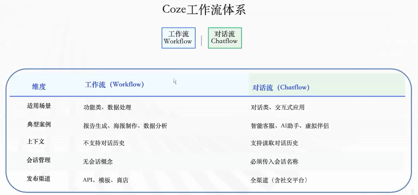 [智能体]-coze开发智能体-78.png