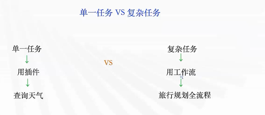 [智能体]-coze开发智能体-77.png