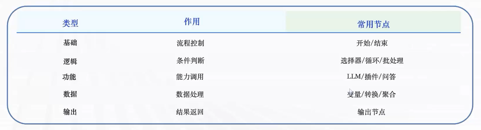 [智能体]-coze开发智能体-79.png
