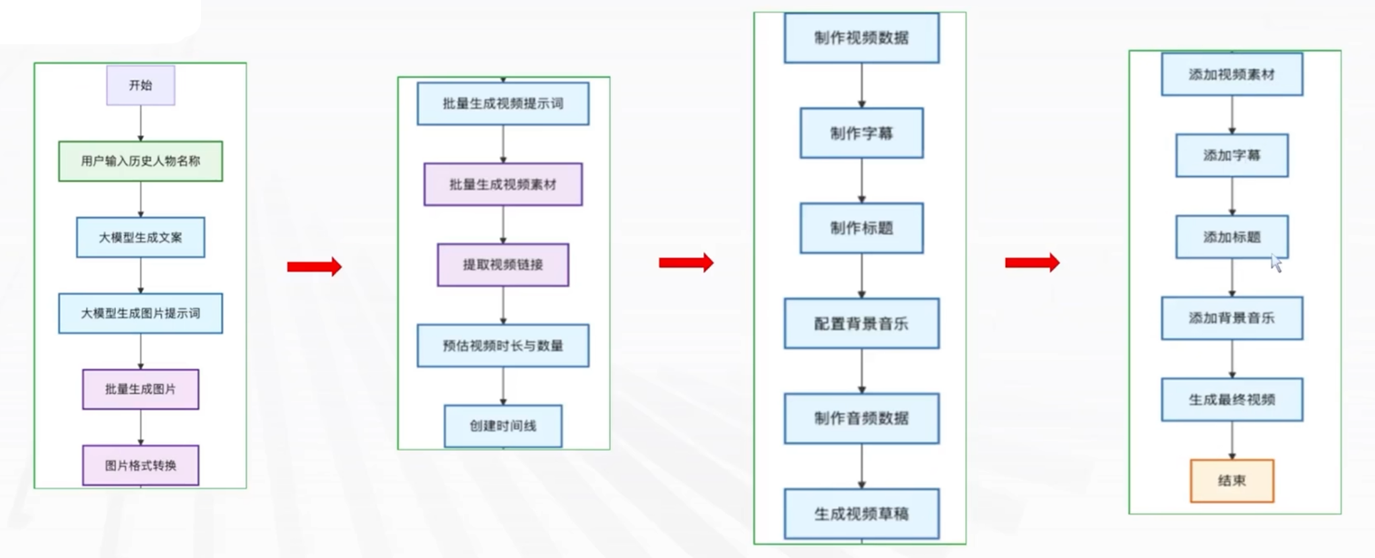[智能体]-coze开发智能体-88.png