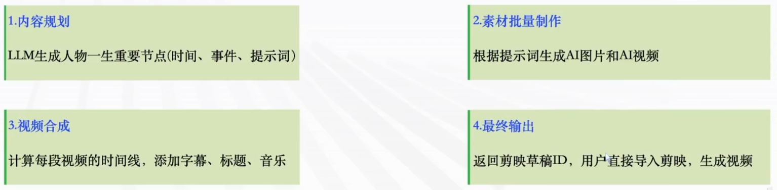[智能体]-coze开发智能体-87.png