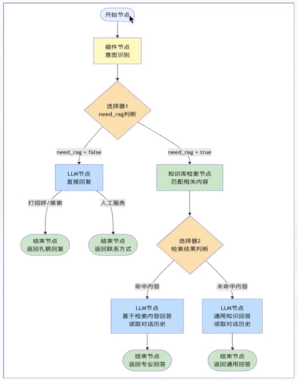 [智能体]-coze开发智能体-85.png