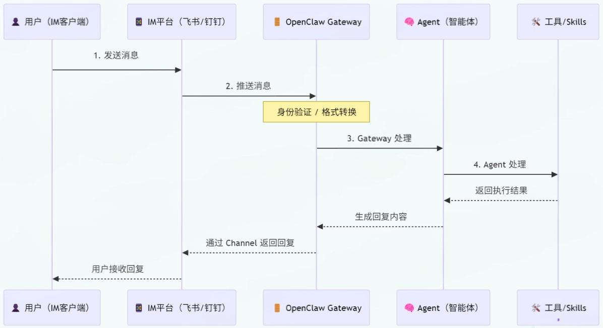 OpenClaw1.0-66.png