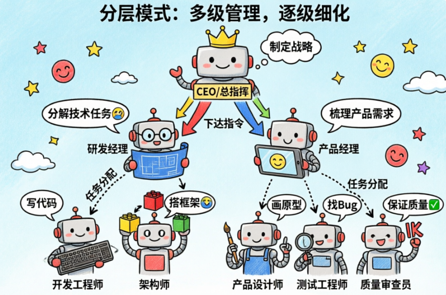 LangGraph ：构建复杂有状态智能体的核心框架-10.png
