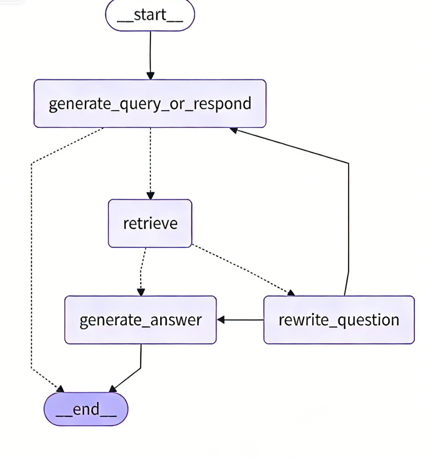 LangGraph——AI应用开发框架-6.png