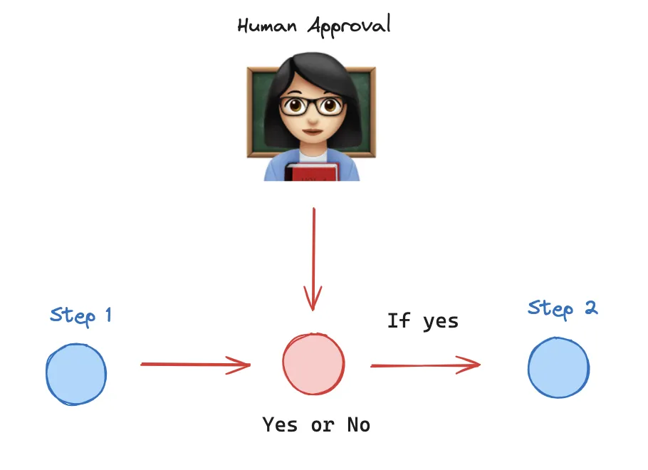 补充：LangGraph-2.png