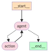 补充：LangGraph-1.png