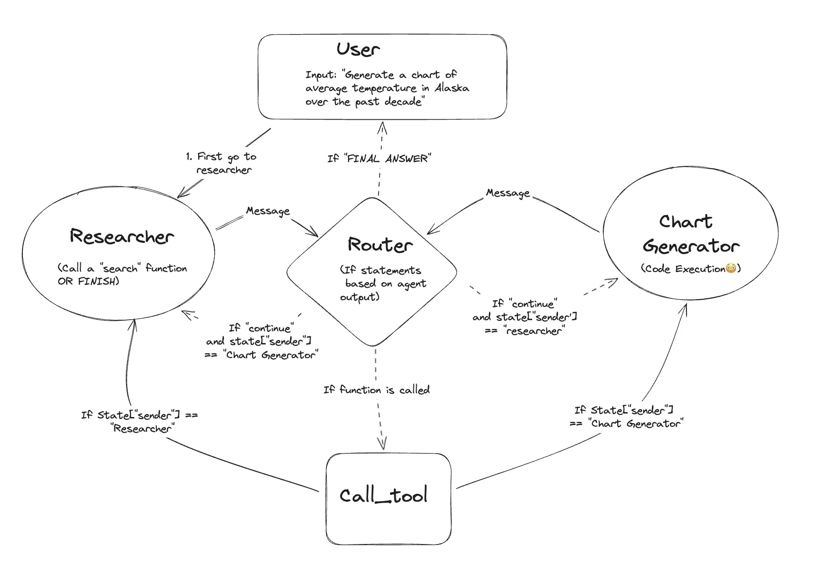 补充：LangGraph-4.png
