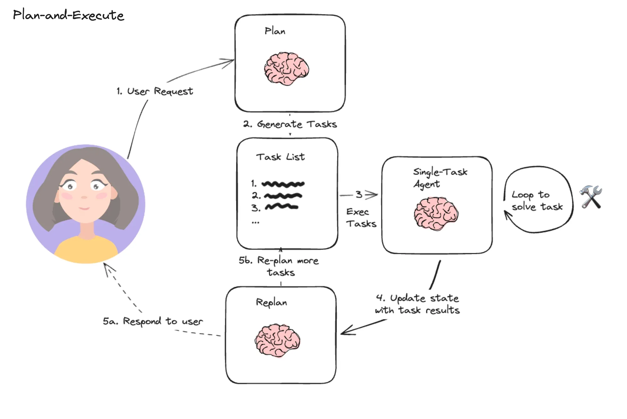 补充：LangGraph-7.png