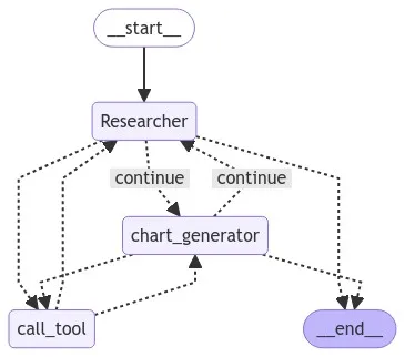 补充：LangGraph-5.png