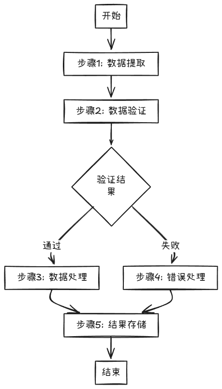 LangGraph：解锁AI应用开发新境界，打造可记忆、可中断的智能系统！收藏必备！-9.jpeg
