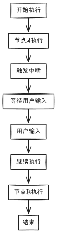 LangGraph：解锁AI应用开发新境界，打造可记忆、可中断的智能系统！收藏必备！-7.jpeg