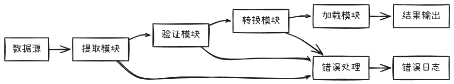 LangGraph：解锁AI应用开发新境界，打造可记忆、可中断的智能系统！收藏必备！-10.jpeg