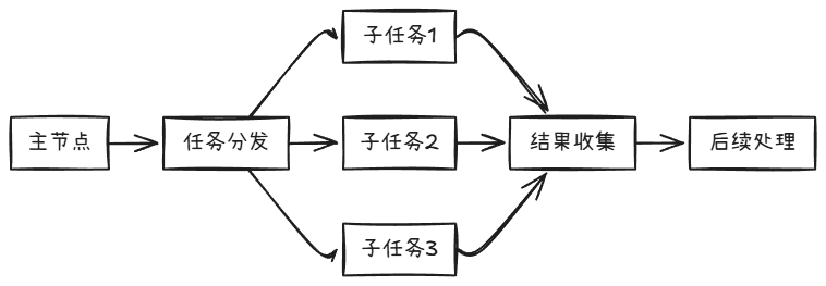 LangGraph：解锁AI应用开发新境界，打造可记忆、可中断的智能系统！收藏必备！-12.jpeg