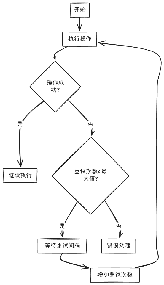 LangGraph：解锁AI应用开发新境界，打造可记忆、可中断的智能系统！收藏必备！-13.jpeg
