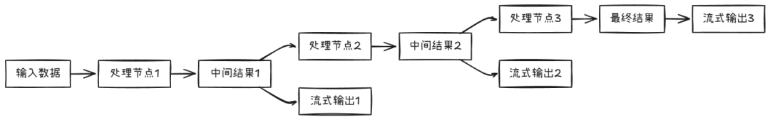 LangGraph：解锁AI应用开发新境界，打造可记忆、可中断的智能系统！收藏必备！-14.jpeg