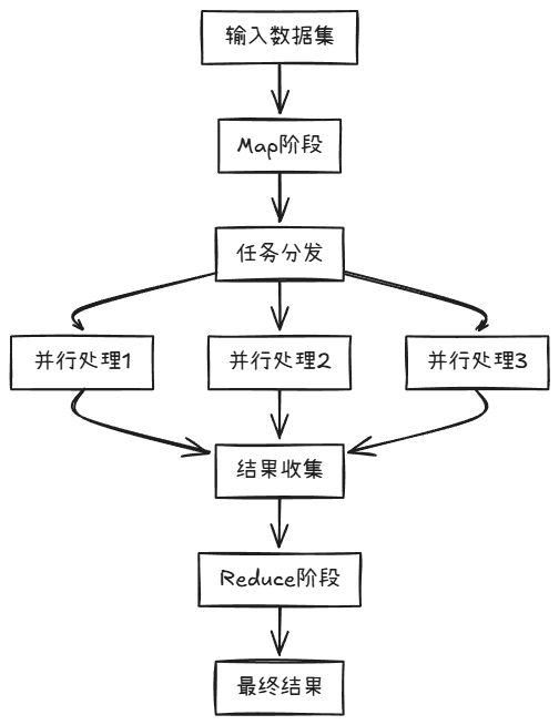 LangGraph：解锁AI应用开发新境界，打造可记忆、可中断的智能系统！收藏必备！-16.jpeg