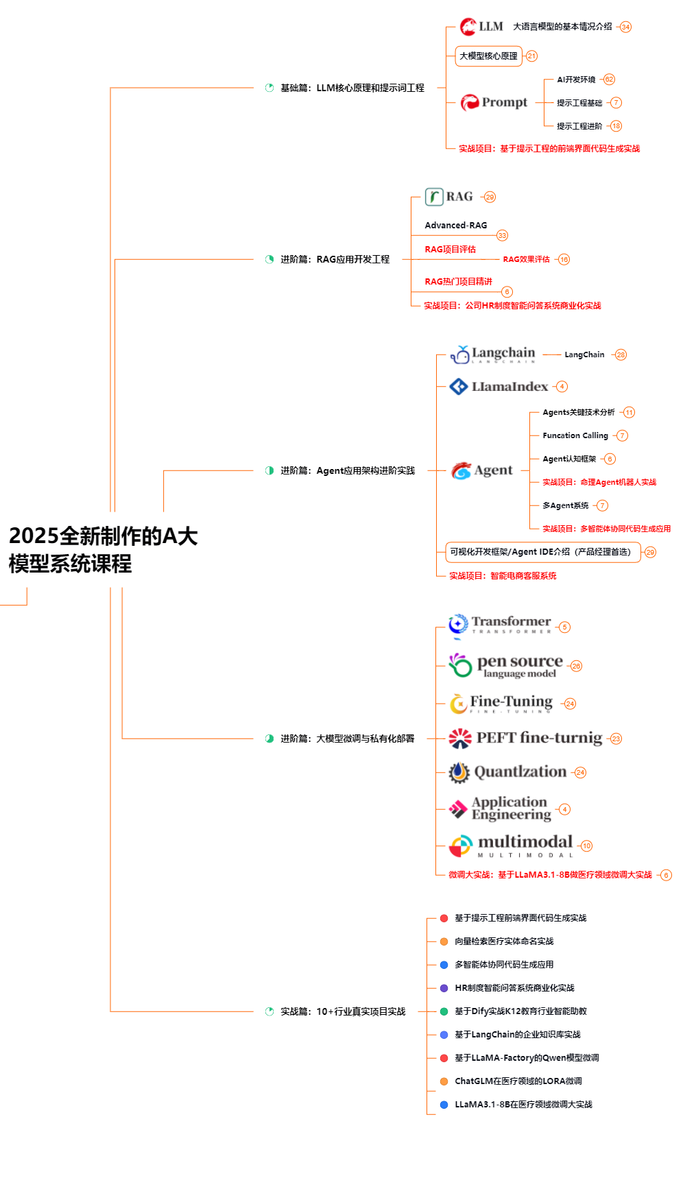 LangGraph：解锁AI应用开发新境界，打造可记忆、可中断的智能系统！收藏必备！-20.png