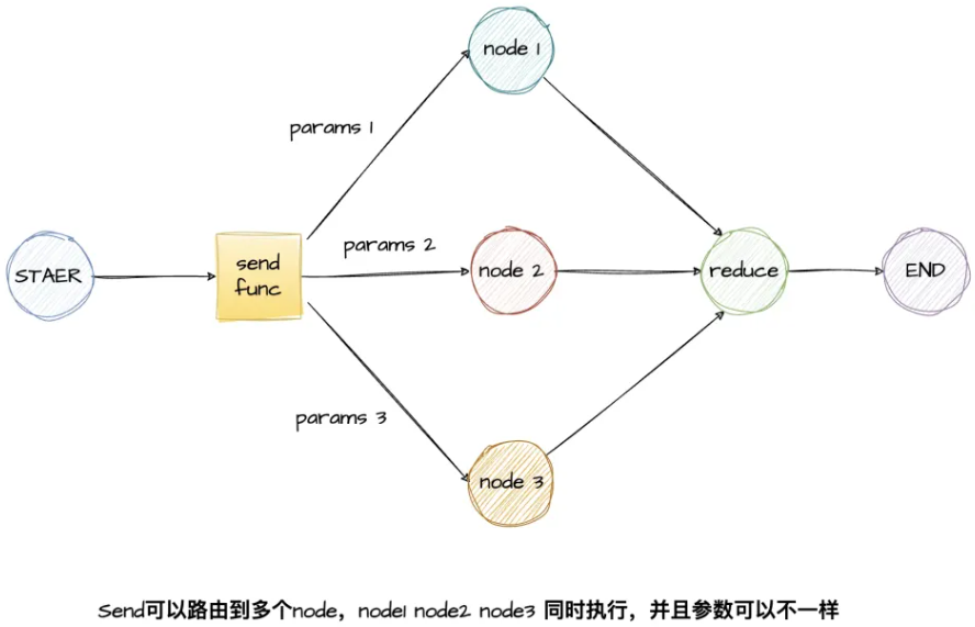 LangGraph入门知识学习笔记-6.png