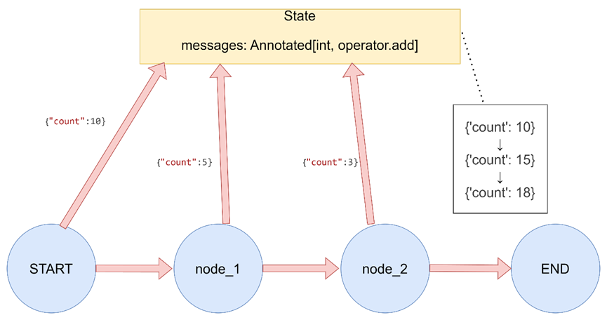 LangGraph-9.png