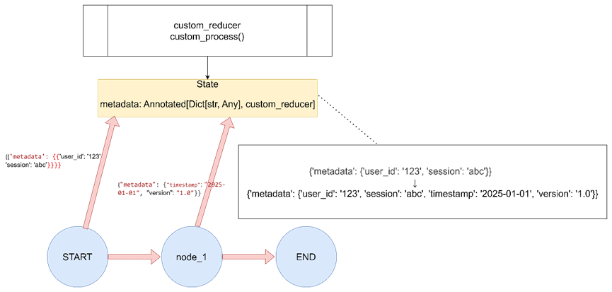 LangGraph-10.png