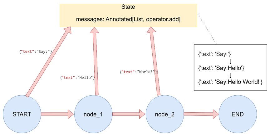 LangGraph-8.png