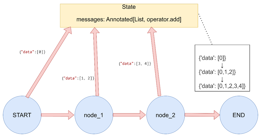 LangGraph-7.png