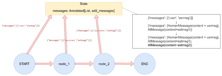LangGraph-6.png