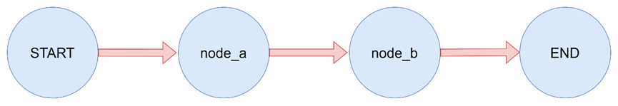 LangGraph-16.png