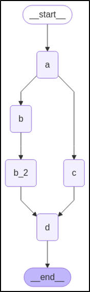 LangGraph-13.png