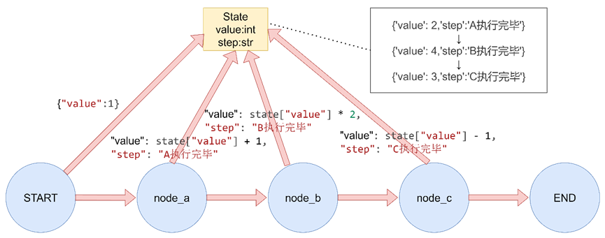 LangGraph-14.png