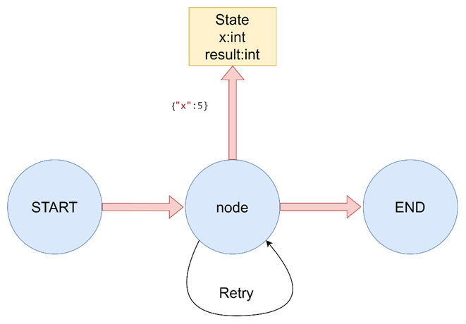 LangGraph-12.png