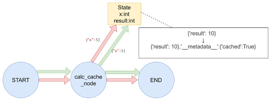 LangGraph-11.png