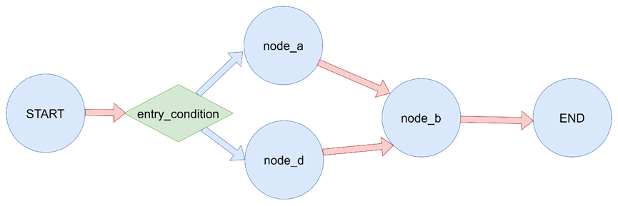 LangGraph-17.png