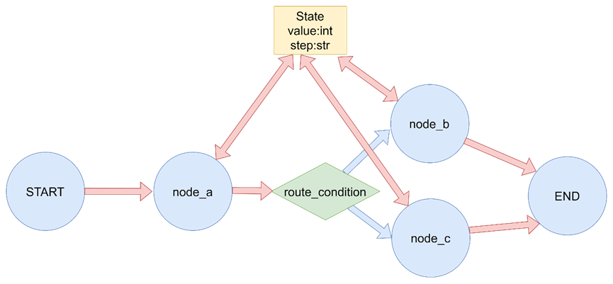 LangGraph-15.png