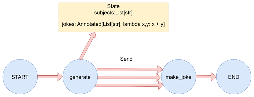 LangGraph-19.png