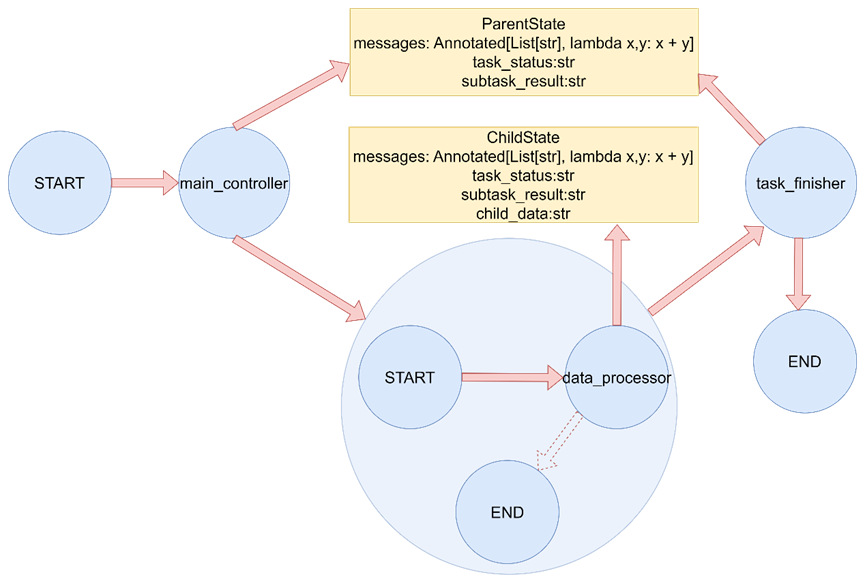 LangGraph-21.png