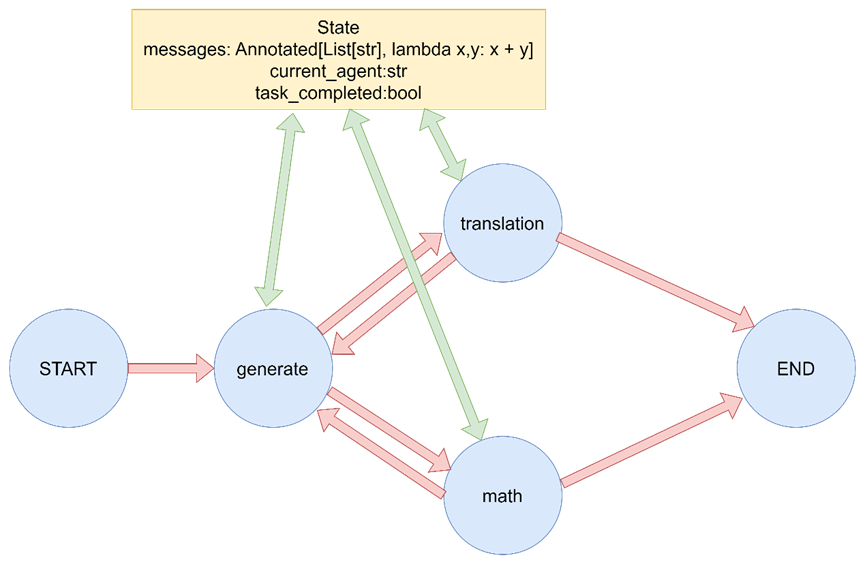 LangGraph-20.png