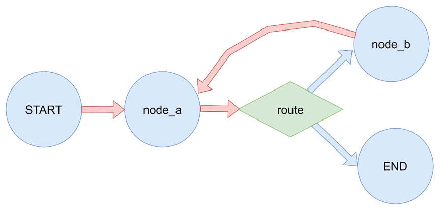 LangGraph-18.png