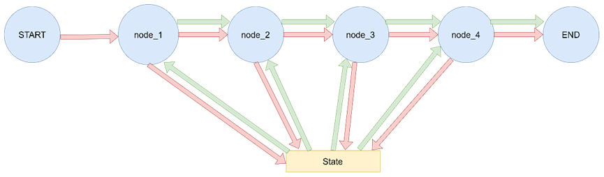 LangGraph-26.png