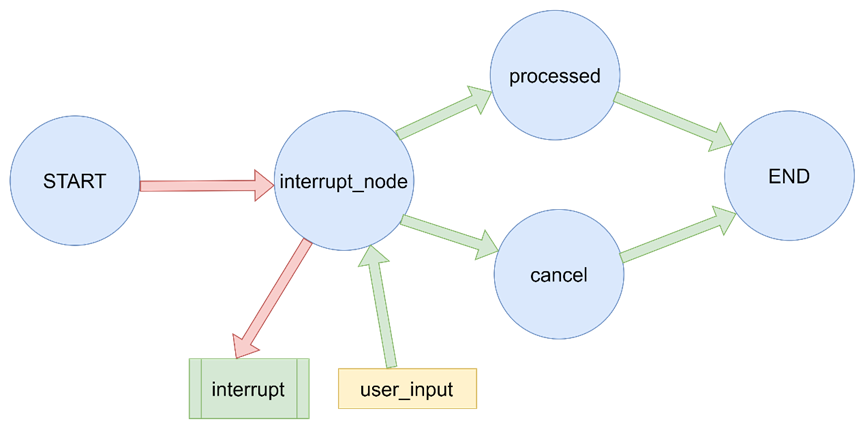 LangGraph-25.png