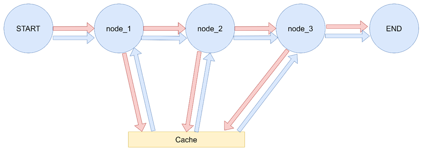 LangGraph-22.png