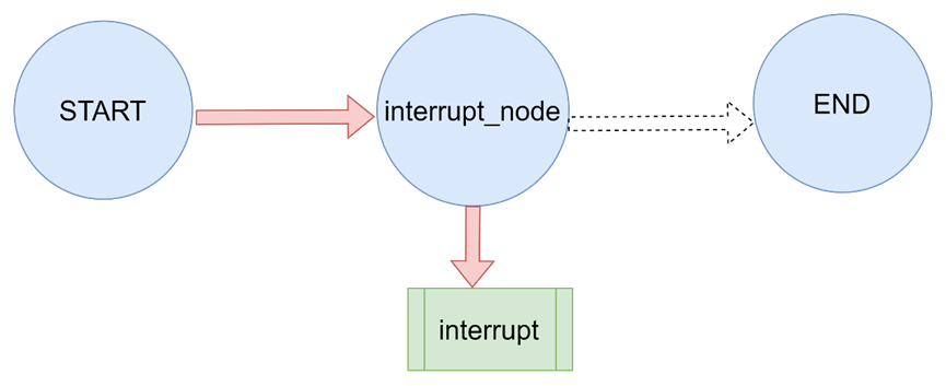 LangGraph-24.png