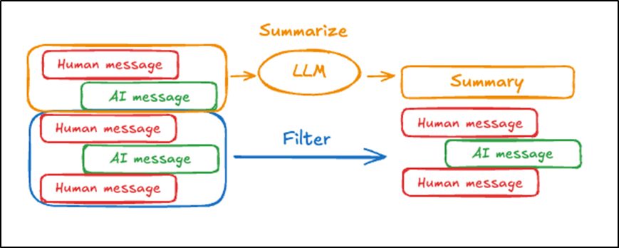 LangGraph-27.png
