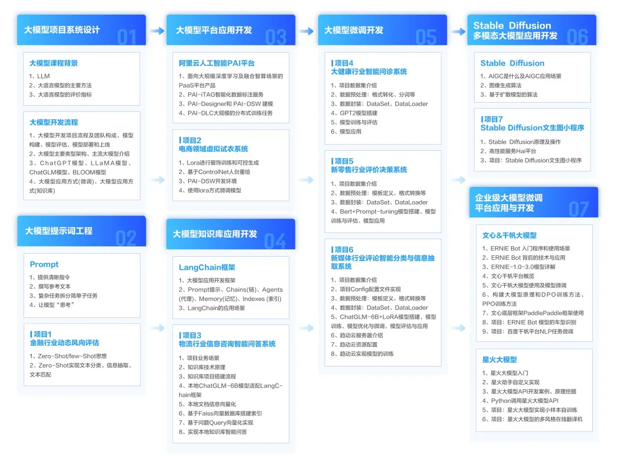 Dify Agent 驱动轻量级 MCPserver：联动 Zapier 实现智能搜索高效数据流转-12.jpg