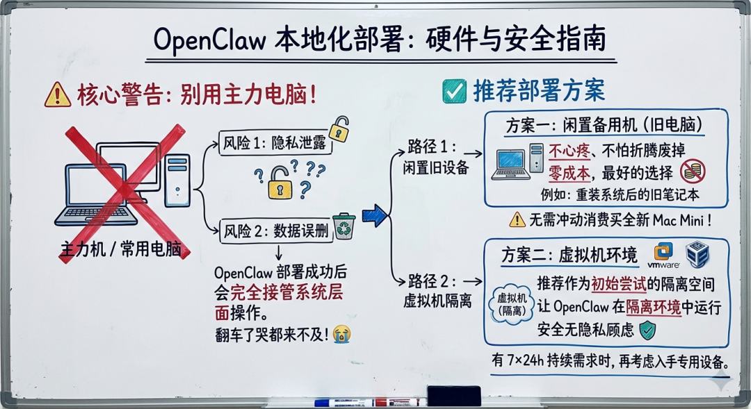 OpenClaw 真正的保姆级教程，国内最佳部署方案来了！-6.png