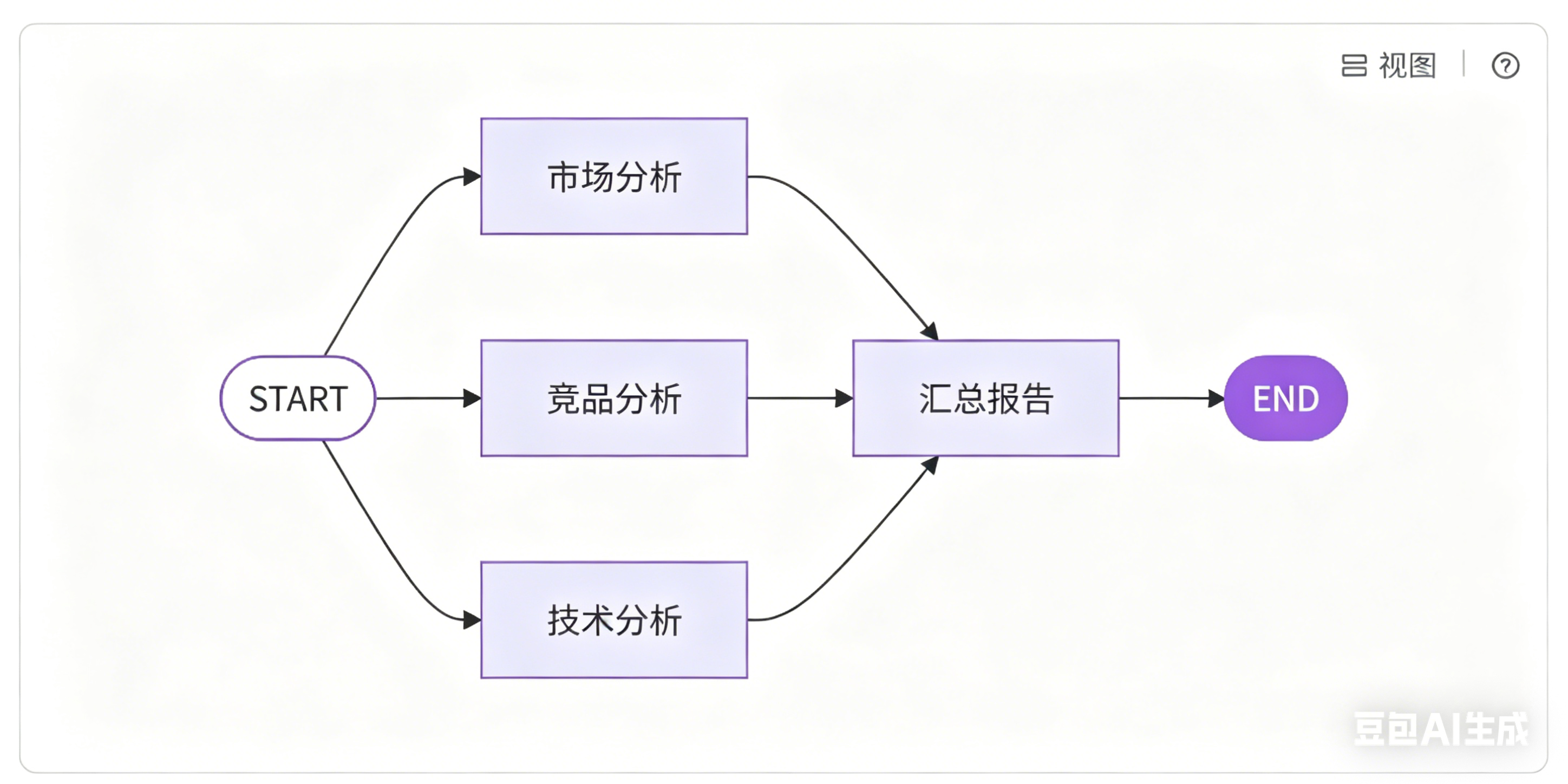 LangGraph 介绍-6.png