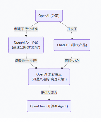 从零开始配置自己的openclaw-18.png